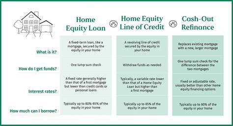 How Home Equity Loans Work