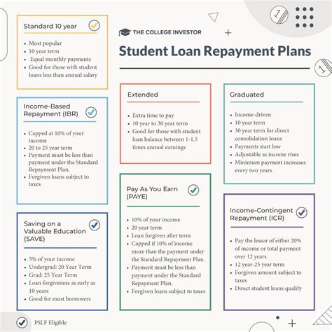 Student Loan Update How to Get Debt Canceled Under New