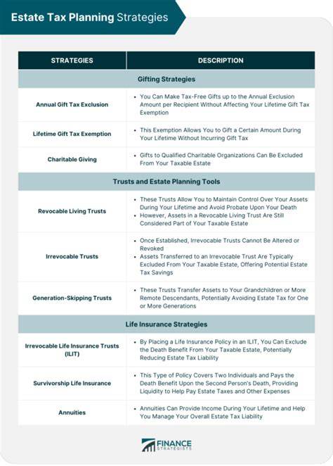 ESTATE TAX PLANNING STRATEGIES 2021 • ARIVA Academy Philippines, Inc
