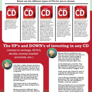 Certificate of Deposits Highest CD Rates