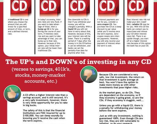 Certificate of Deposits Highest CD Rates