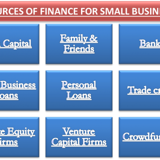 Sources of Finance OwnedBorrowed, LongShort Term, InternalExternal