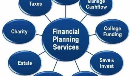 Services Financial Planning Services from Ghaziabad Uttar Pradesh