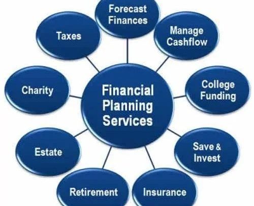 Services Financial Planning Services from Ghaziabad Uttar Pradesh