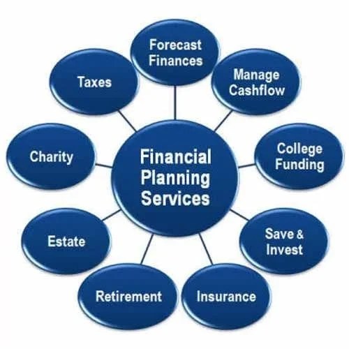 Services Financial Planning Services from Ghaziabad Uttar Pradesh